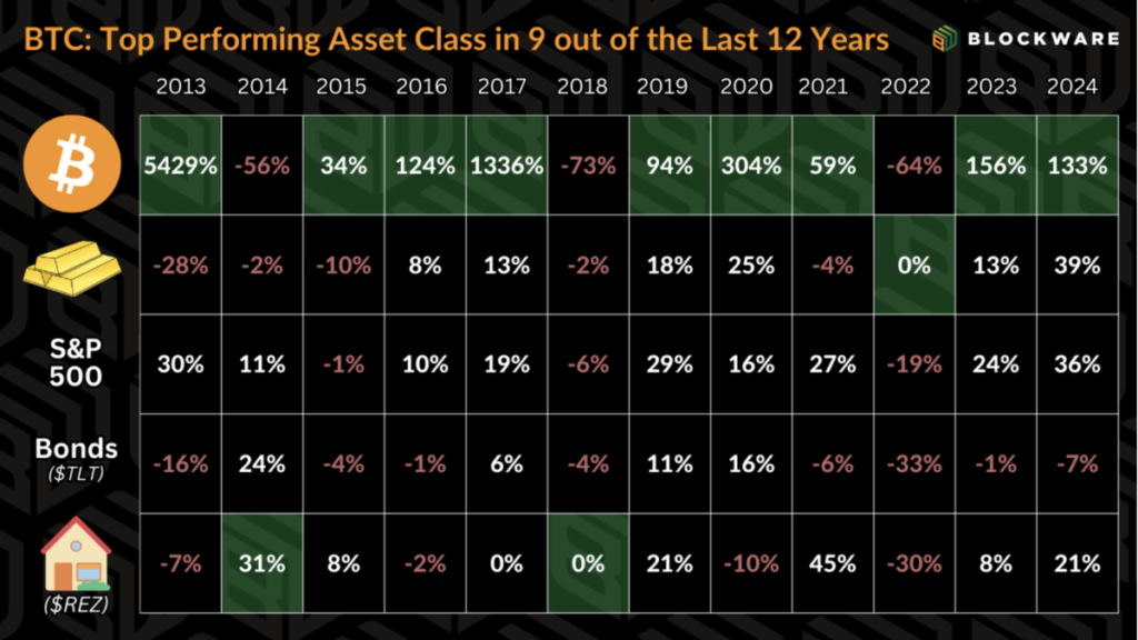 Maximize Your Bitcoin Accumulation – Beyond Benchmarks