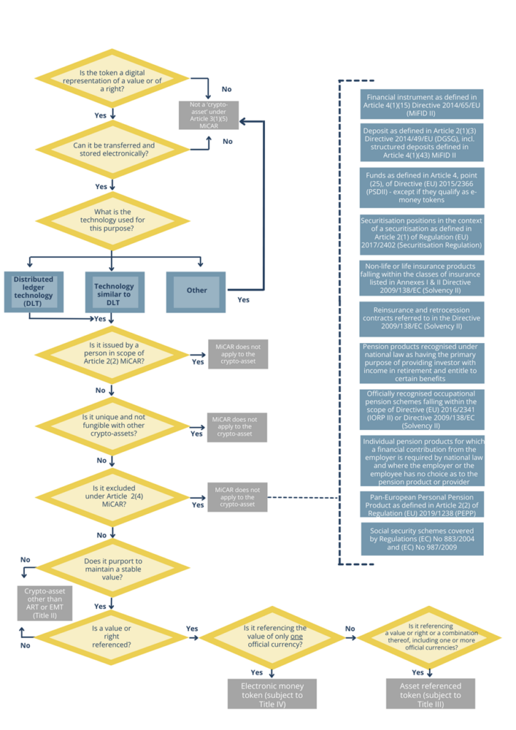 Esa Provides Guidelines To Promote Consistency In The Regulatory Classification