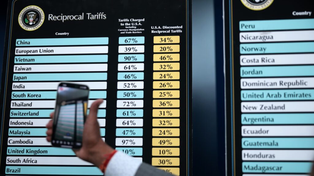 Analysts Respond To The Latest Us Taxes