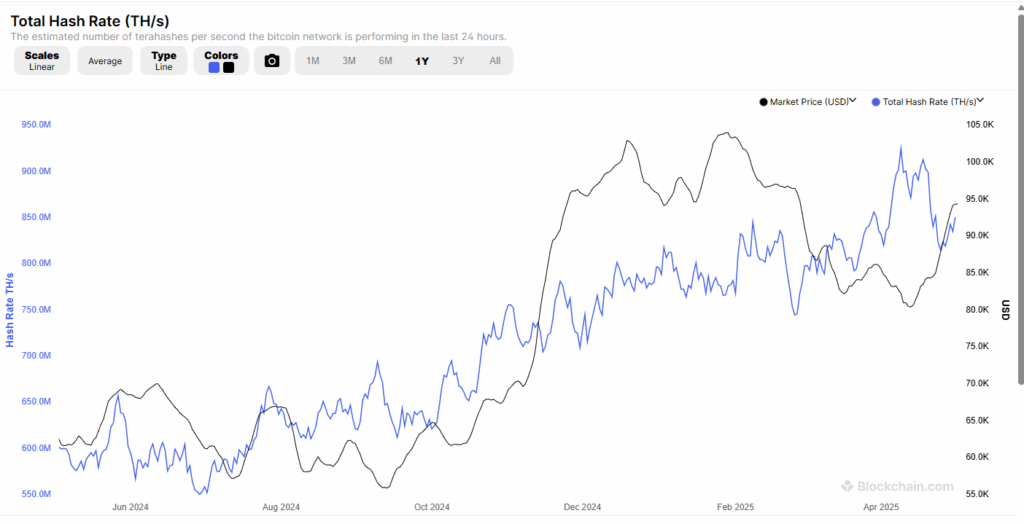 Africa Crypto Week Review: Ona Frik Tap Usdc, After Eight