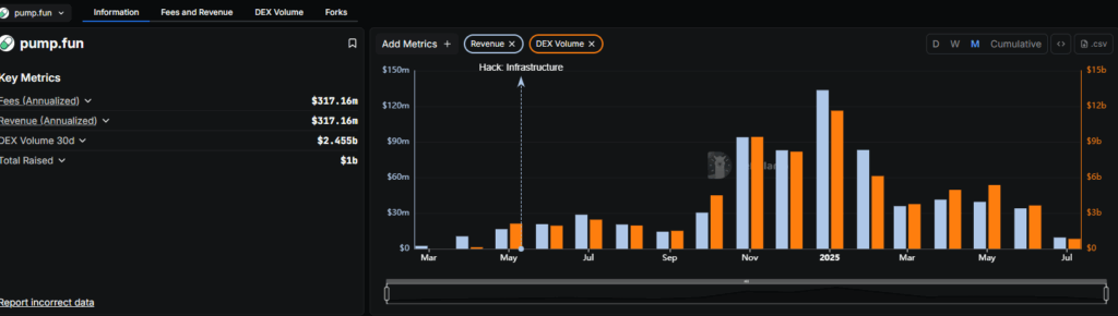 Pump.fun Pump Crypto Will Be Released, But The Pump Fails: