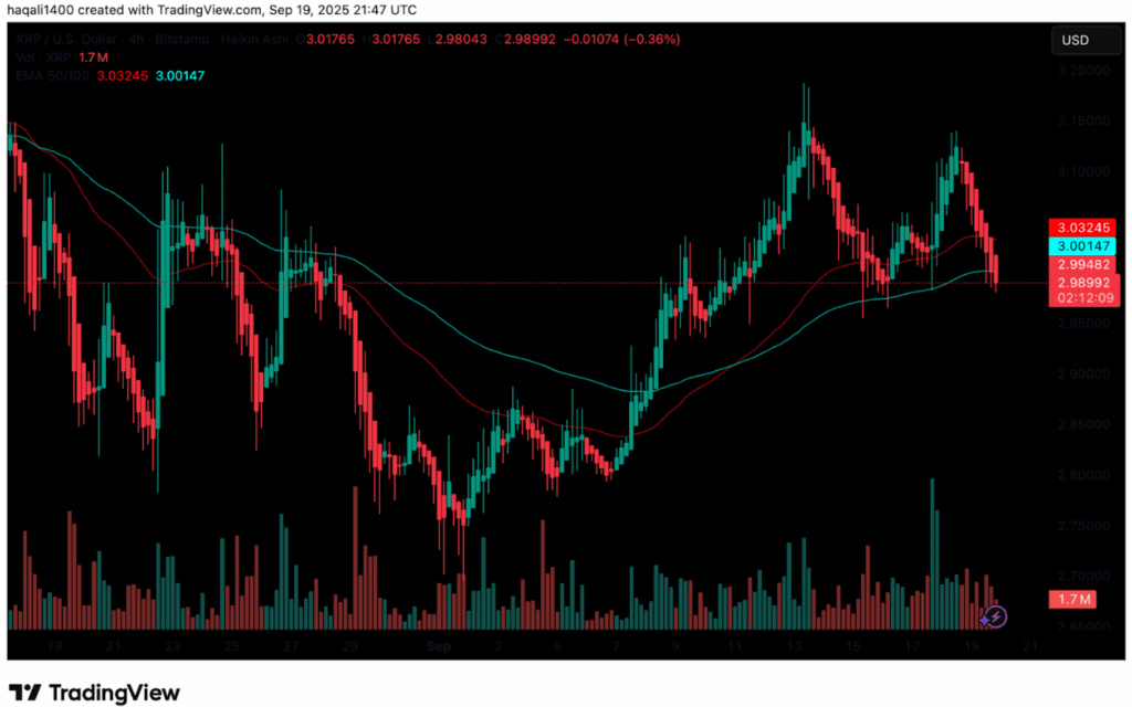 Link vs xrp: should i keep it in q4 2025?