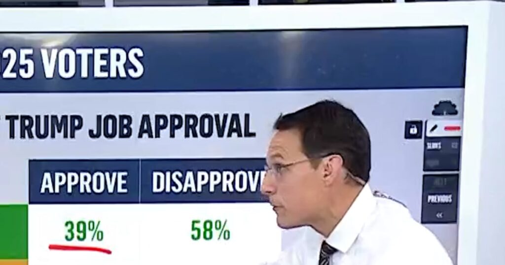 This data could be ominous for republicans in 2026