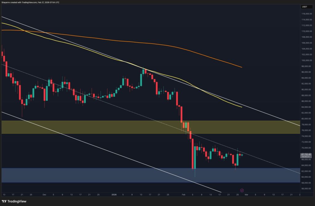 Is it a rebound or a trap at the channel