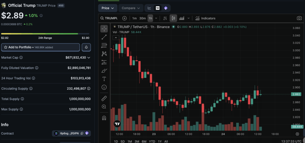 Why crypto traders pay attention to trump memecoin