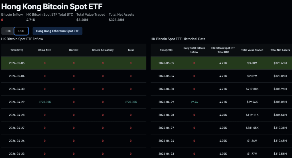 Bitcoin etf news: hong kong spot etf changes the “weekend