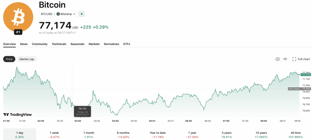 Sec crypto news: greenlighting tokenized stocks on crypto platforms