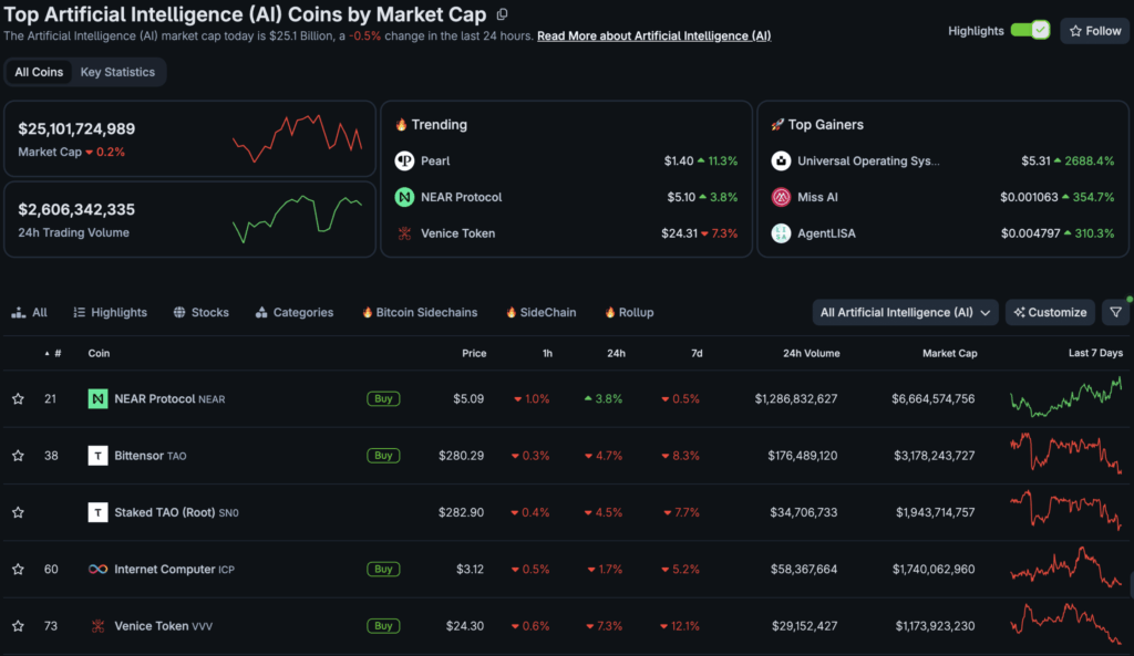 AI crypto token overtakes Ripple XRP to sweep South Korea