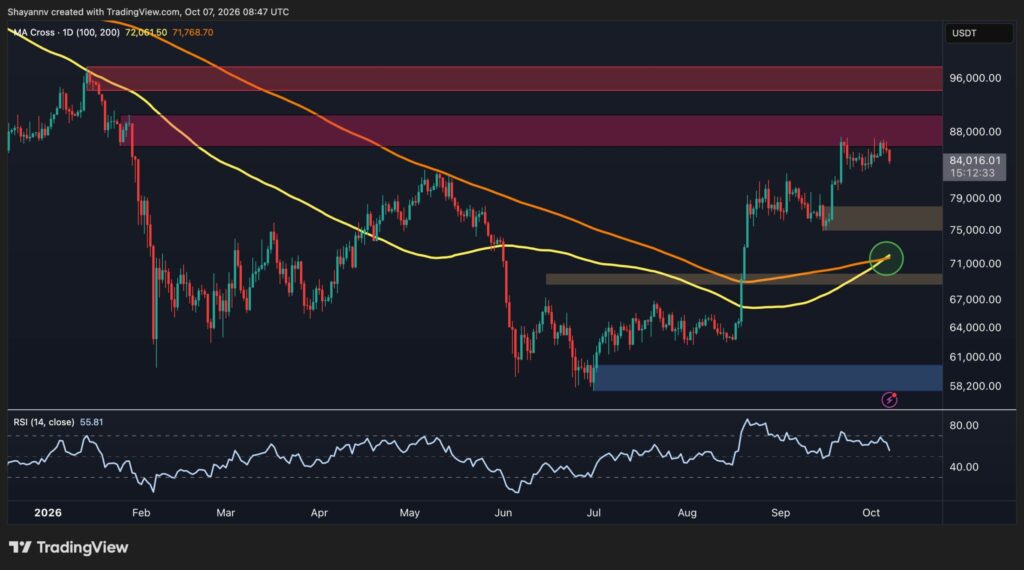 Bitcoin Price Analysis: What’s Next for BTC After the Plunge