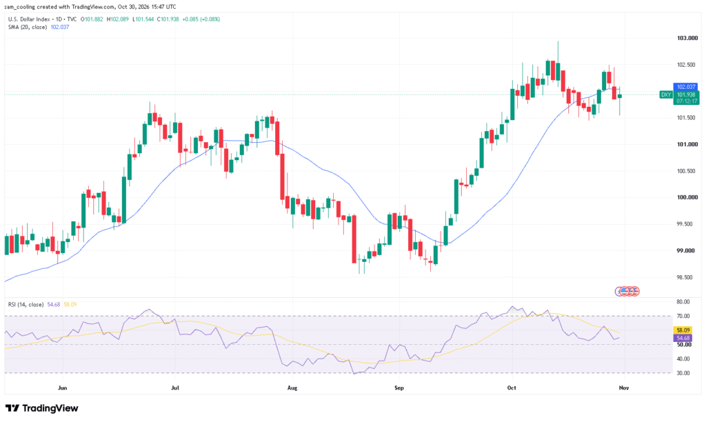 Connection Capital founder warns of possible Bitcoin price fall due to unraveling of dollar depreciation trade Connection Capital founder warns of possible Bitcoin price fall due
