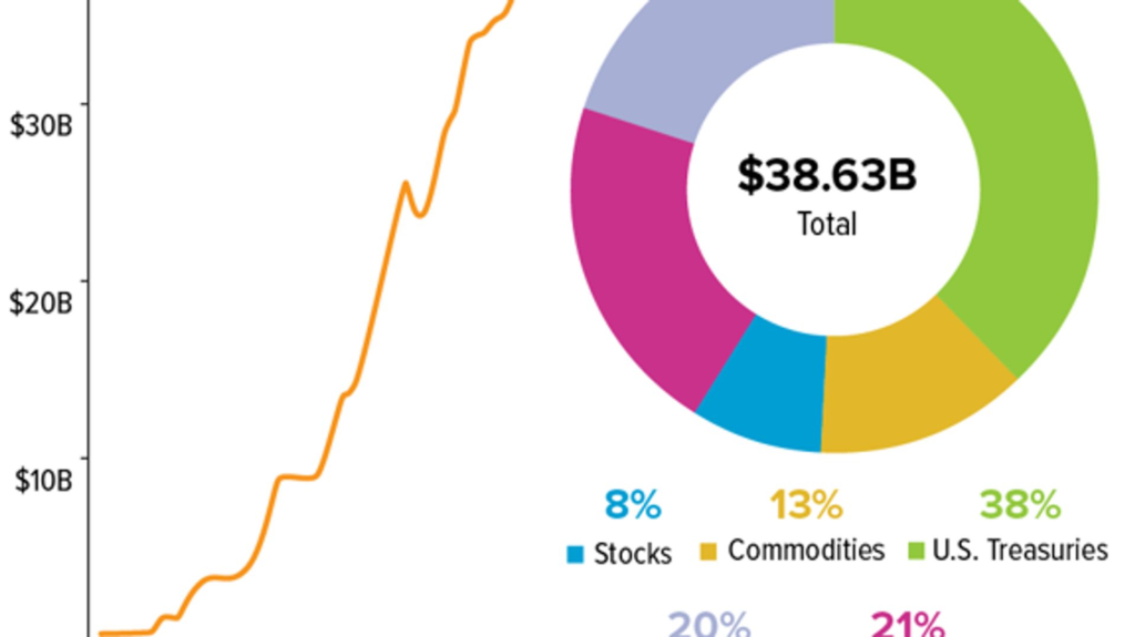 Crypto SWOT: The CoinDesk 20 Index surged 52.7% in Q3 2026, while Bitcoin rose 42.7% Crypto SWOT: The CoinDesk 20 Index surged 52.7% in Q3