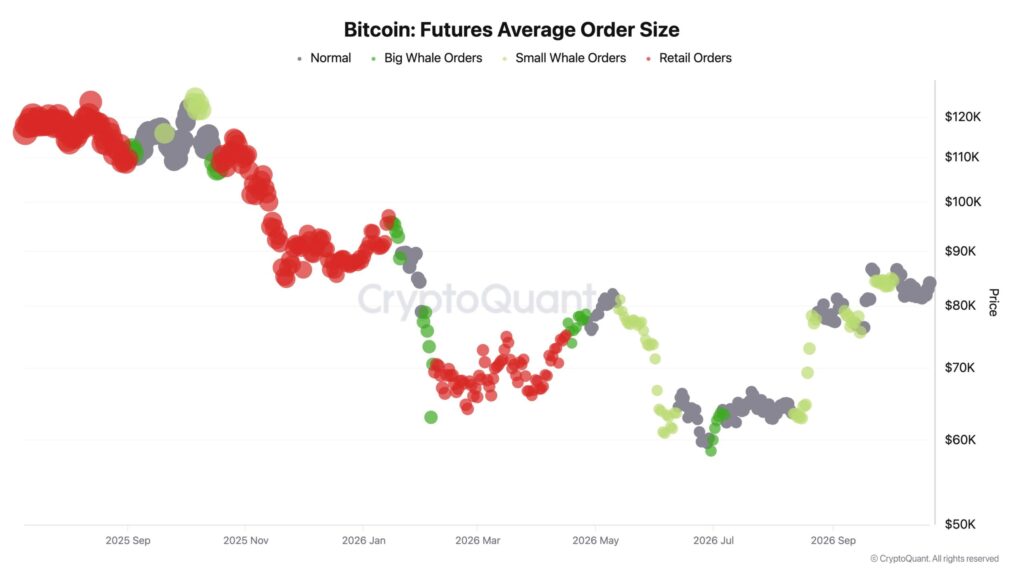 Retail traders have moved away from Bitcoin futures: Can BTC USD blow back $80,000? Retail traders have moved away from Bitcoin futures: Can BTC